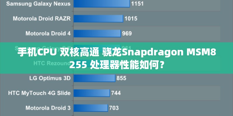 手机CPU 双核高通 骁龙Snapdragon MSM8255 处理器性能如何？