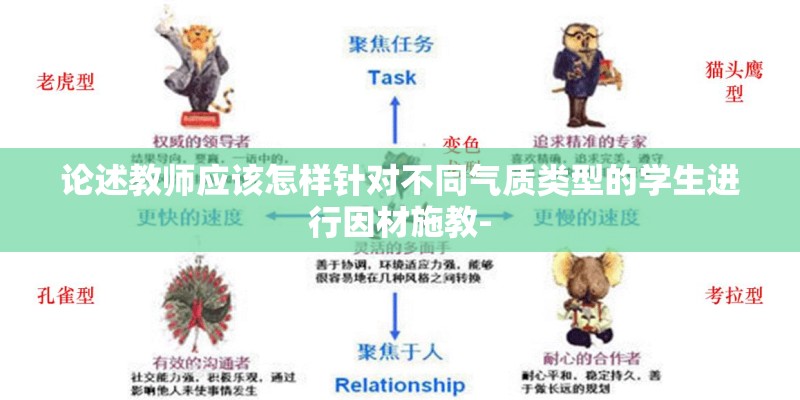 论述教师应该怎样针对不同气质类型的学生进行因材施教-
