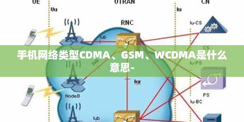 手机网络类型CDMA、GSM、WCDMA是什么意思-