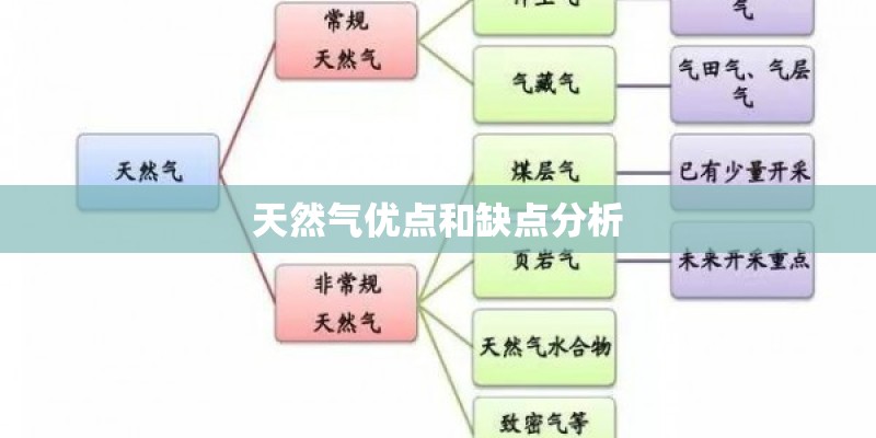 天然气优点和缺点分析