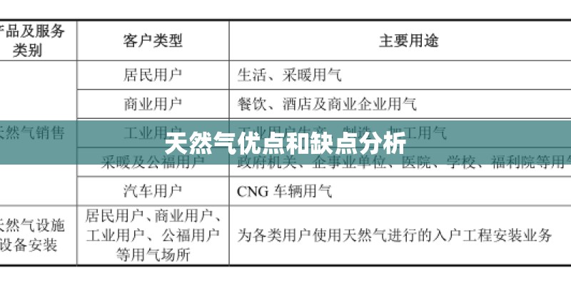天然气优点和缺点分析