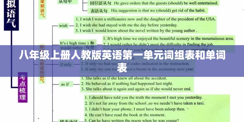 八年级上册人教版英语第一单元词组表和单词表