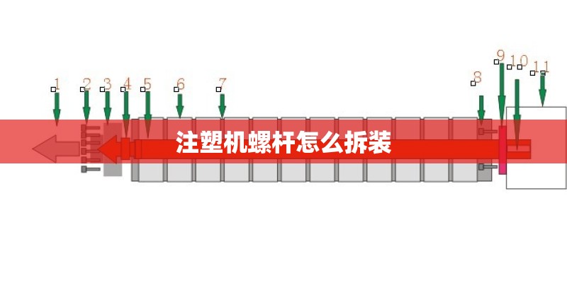 注塑机螺杆怎么拆装