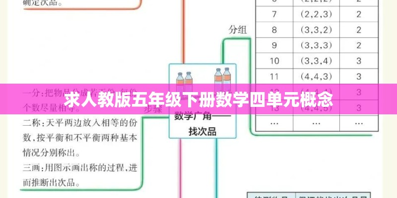 求人教版五年级下册数学四单元概念