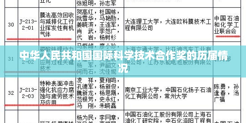 中华人民共和国国际科学技术合作奖的历届情况