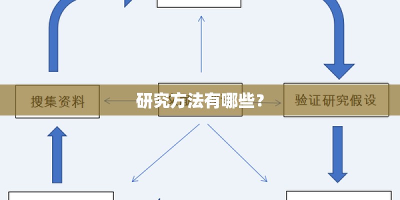 研究方法有哪些？