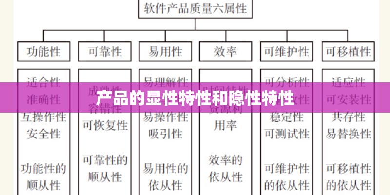 产品的显性特性和隐性特性