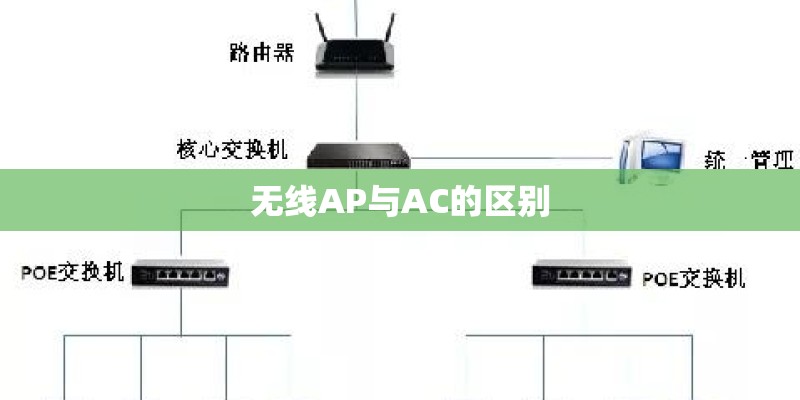 无线AP与AC的区别